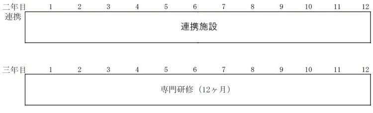 内科・基本コース